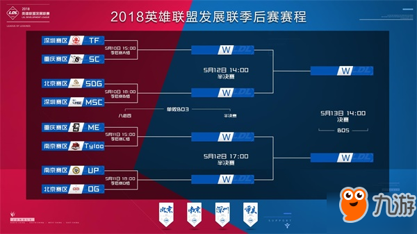 利于二级市